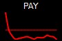 PAY
